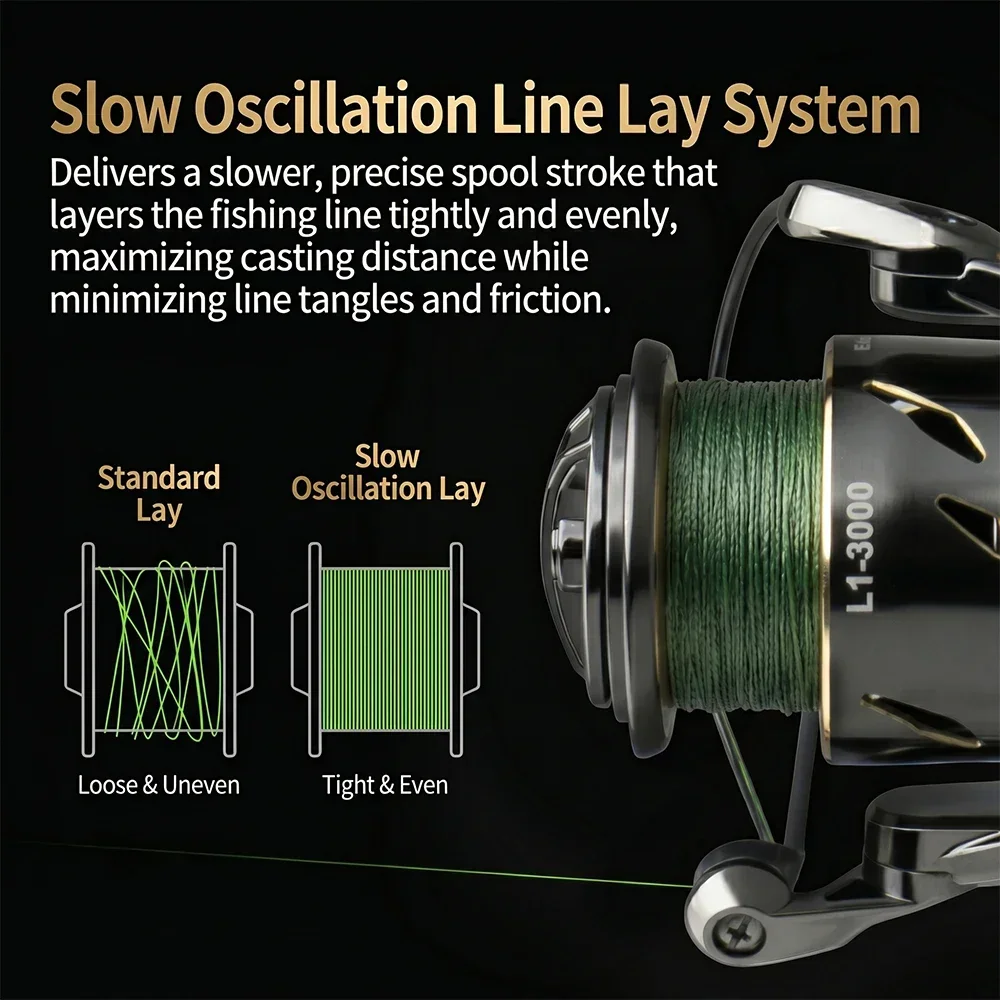 Mulinello da Pesca Huidiao Imp - Kastking Reel Zephyr recensione e prezzo